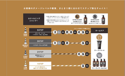 b-ex(MOLTOBENE) deep layer 1 (470g)