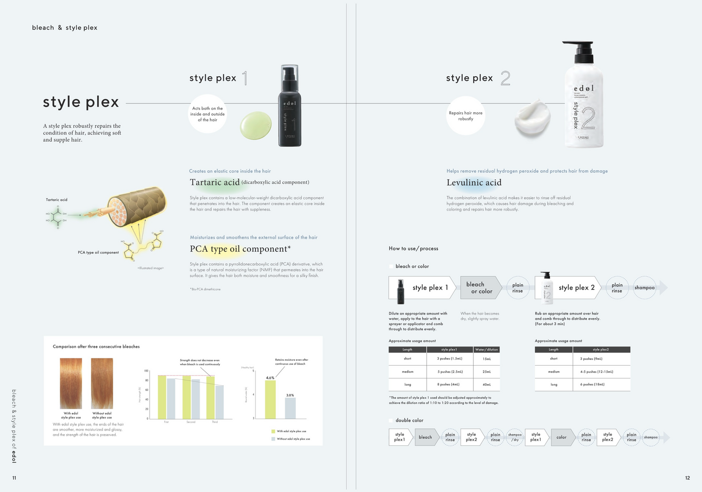 LebeL edol style plex 1 (100ml)