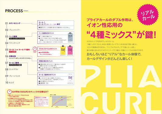 LebeL PLIA CURL 1 400ml