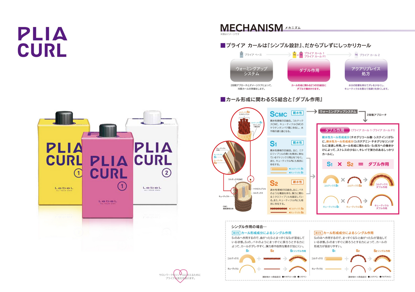 LebeL PLIA CURL 2 400ml