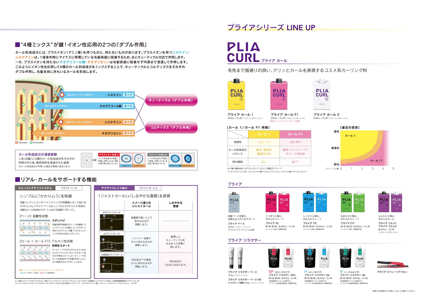 LebeL PLIA CURL 2 400ml
