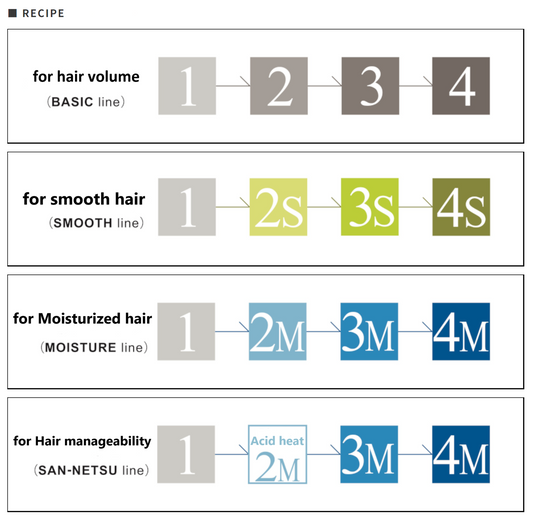 TOKIO INKARAMI 0 System Treatment 1000ml refill