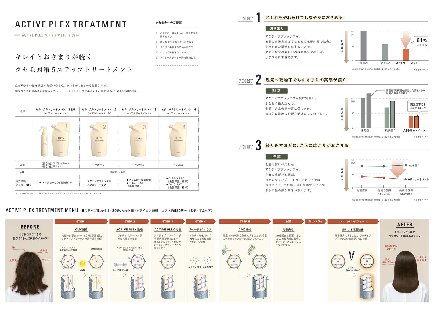 LebeL HITA ACTIVE PLEX TREATMENT 1&5 (200mL)