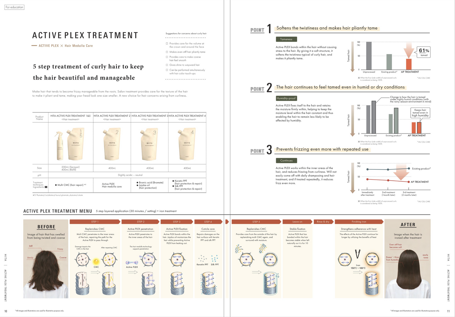 LebeL HITA ACTIVE PLEX TREATMENT MORE 3 (400mL refill)