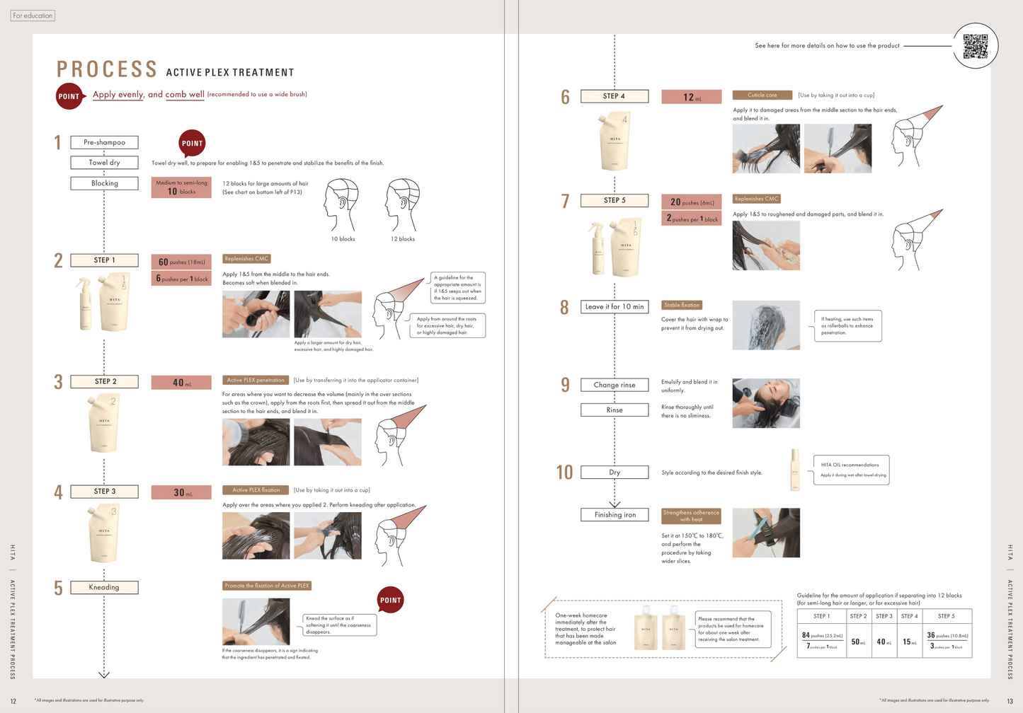 empty bottle (for LebeL HITA ACTIVE PLEX TREATMENT MORE 1&5)