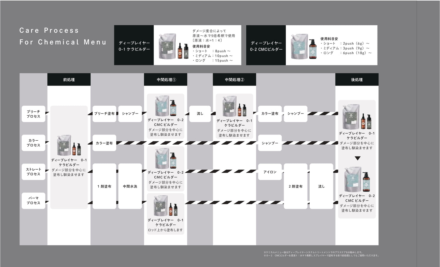 empty bottle (b-ex deep layer 0-2 CMC BUILDER)