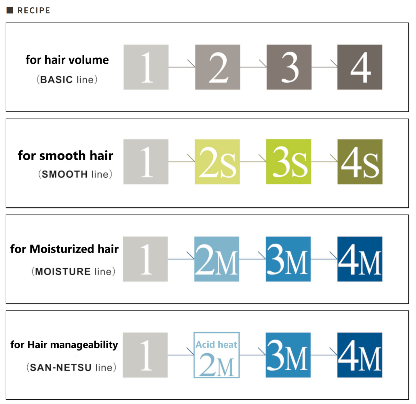 TOKIO INKARAMI 4M System Treatment 250g (Moisture Line)